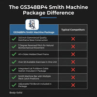 - GS348BP4 Smith Machine Package — Comparison