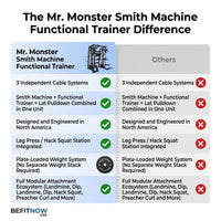 Mr. Monster Smith Machine Functional Trainer — Comparison