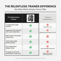 Smith Machine Built for Complete Training, 1000+ Exercises, 3 Cable Systems, Commercial Grade Steel — Comparison